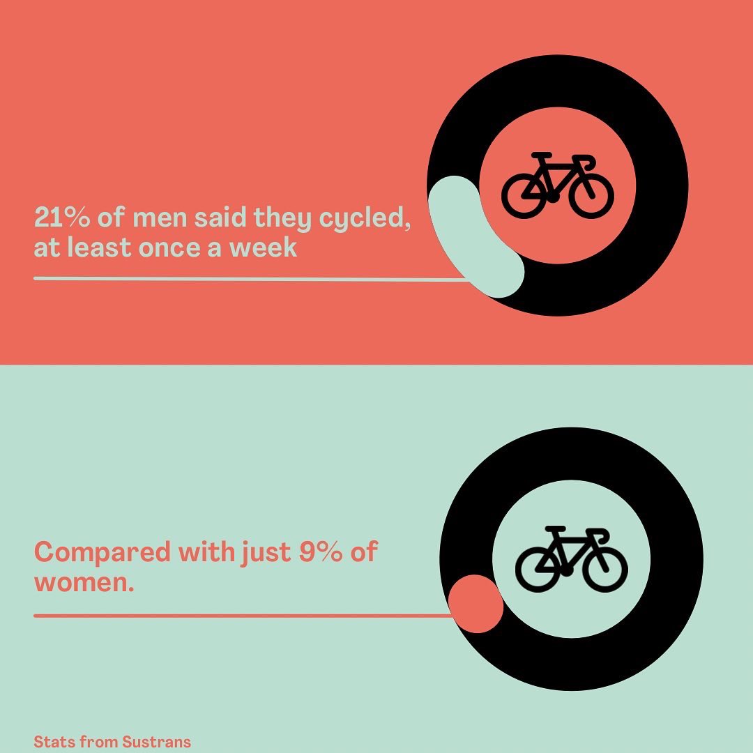 #womenwhocycle #internationalwomensday #womenwhobike