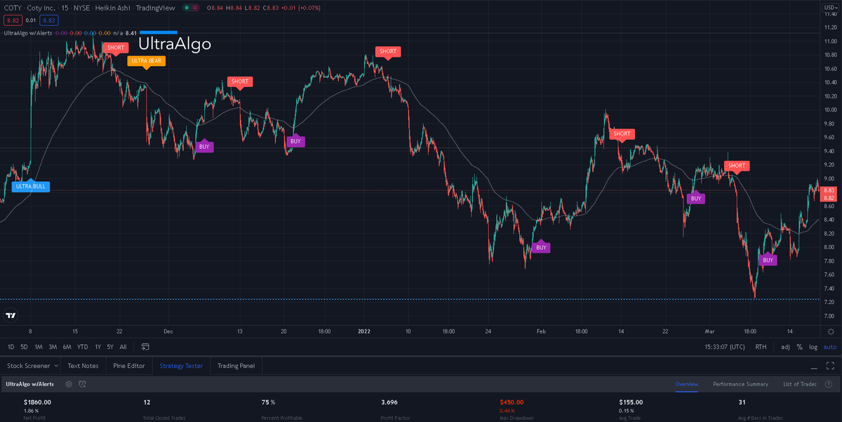 TradingView Chart on Stock $APPS [NASDAQ]