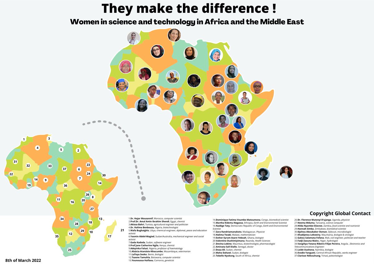 GenderScan's tweet photo. How about a world tour of #women experts in #science, #technology, #engineering and #mathematics? Sounds enticing? 
Then check out our maps at https://t.co/RgMP0100rA with inspiring top women in #Africa, #Asia, #Europe, #LatinAmerica, #NorthAmerica,  #MiddleEast.  #womeninscience https://t.co/9FVS5pULlD