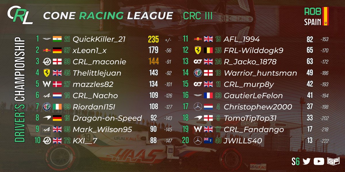 Cone Racing League tweet media