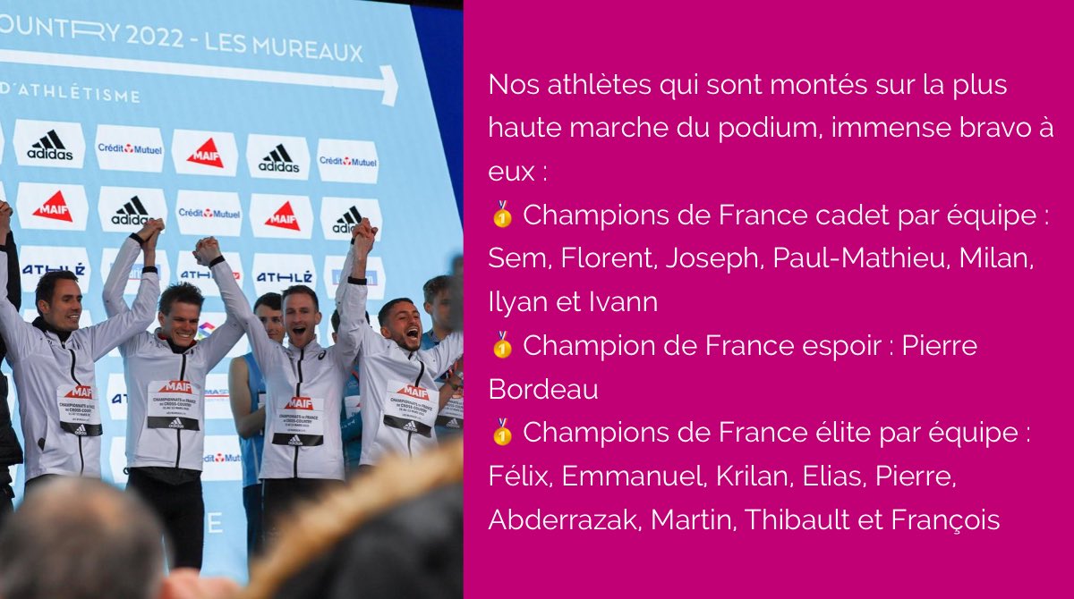 [#Athlé] Champ. de France de cross - 12 &amp; 13 mars 2022. Le RMA Paris remporte 🥇3 titres de champion de France et 8 médailles au total. 2e club au tableau des médailles. Bravo à nos athlètes ! <a href="/Paris/">Paris</a> <a href="/FFAthletisme/">FFAthlétisme</a> <a href="/lequipe/">L'Équipe</a> <a href="/mairie15/">Mairie du 15</a>