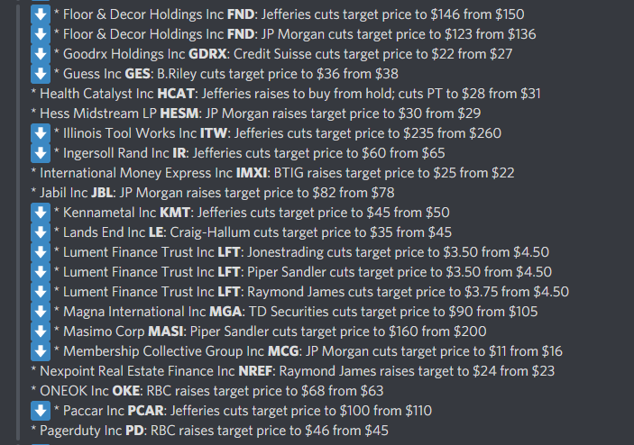 DeItaone's tweet photo. Prce Target Changes
https://t.co/uMPOi2alZg https://t.co/WvupZh0qBv