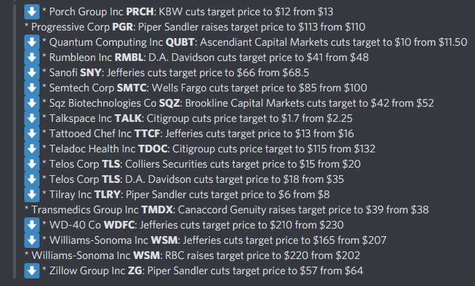 DeItaone's tweet photo. Prce Target Changes
https://t.co/uMPOi2alZg https://t.co/WvupZh0qBv
