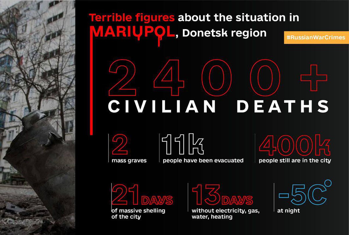 Ukraine - War - Police - SID tweet media