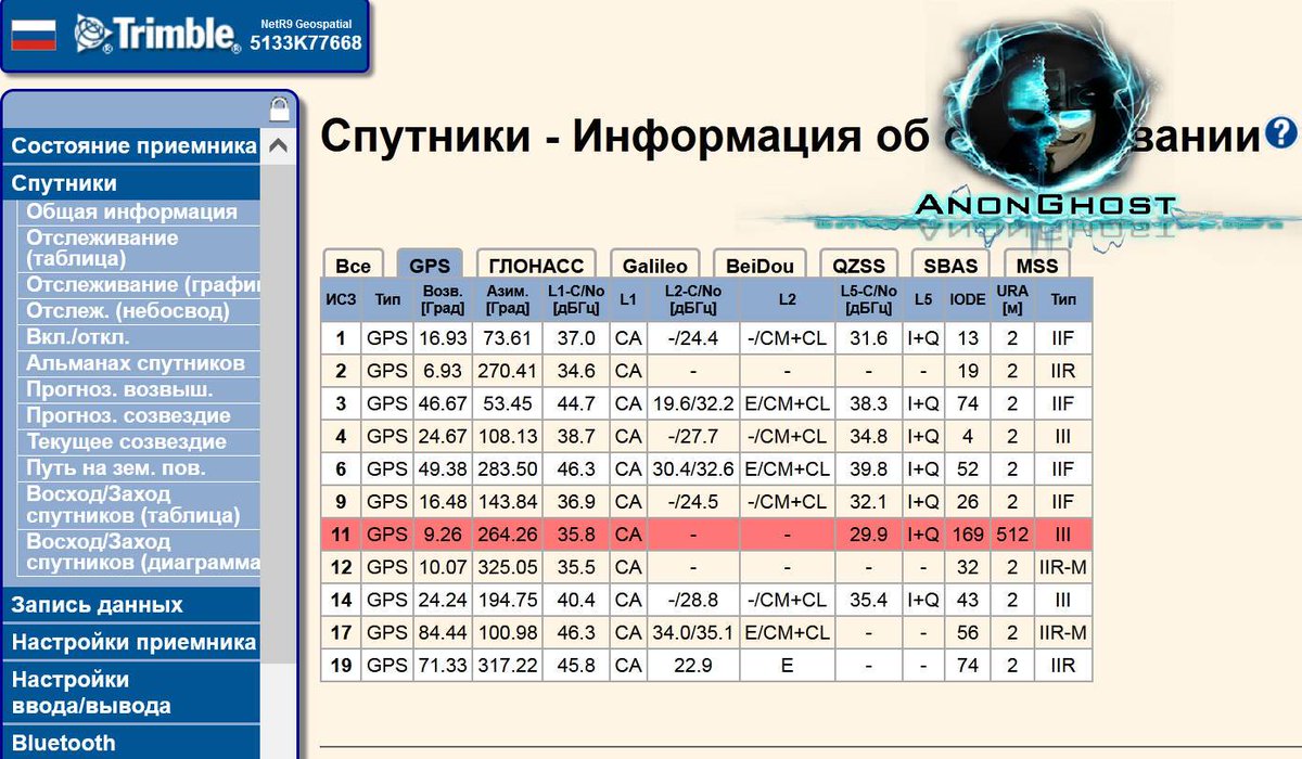 JoanneHuggins6's tweet image. These two days, we attacked the #Russian #GNSS #satellitesystem, we fought for peace.
However, some people and fake #anonymous stole our leaks and posted them on Twitter, and we were very unhappy.😔
#GNSS satellite:
→pastebin.com/raw/vBL1MLWi←
#AnonGh0st #OpRussia #FreeUkraine 🇺🇦