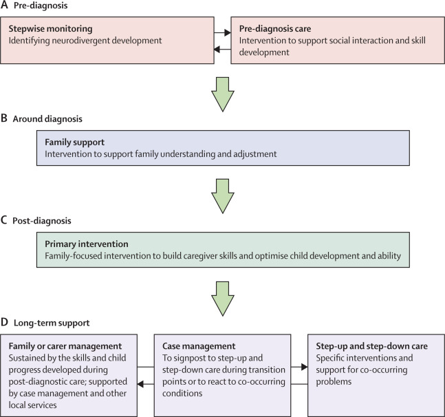 Special Needs Jungle tweet media