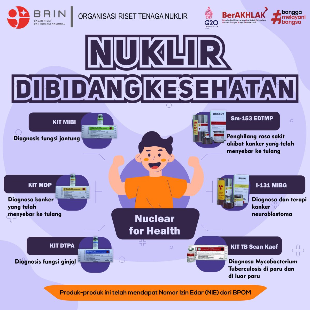 Nuclear - Badan Riset dan Inovasi Nasional tweet media