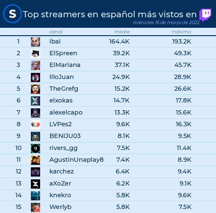 streamlo_es tweet picture