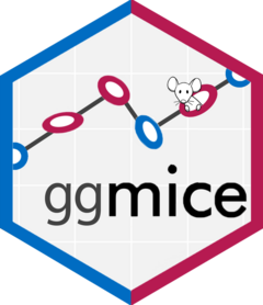MICEamices's tweet photo. Now accepted to CRAN: {ggmice} visualizations for {mice} with {ggplot2} https://t.co/fm5FXO52eL https://t.co/IOiI9IuHnB