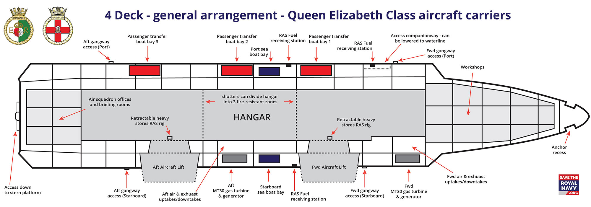Navy Lookout on Twitter: 