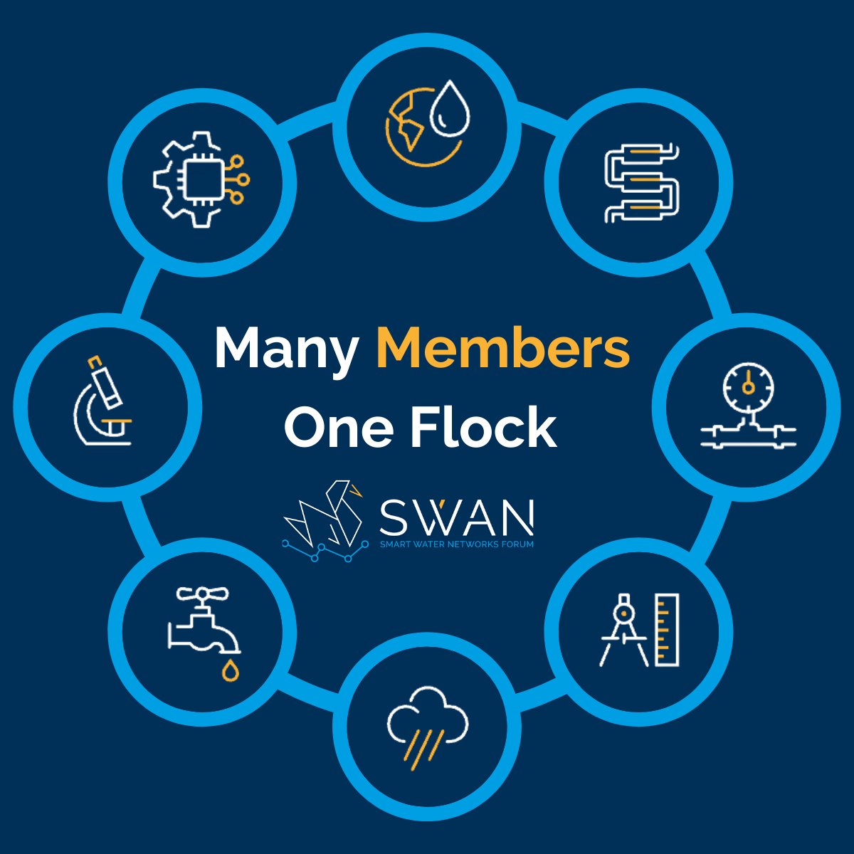 Welcome our newest SWAN Members to the flock! 

<a href="/EPWater/">El Paso Water</a> @BrabantWater <a href="/aquamonitrix/">Aquamonitrix</a> <a href="/Waterbedrijf/">Waterbedrijf Groningen</a> <a href="/Mezzanine_Ware/">Mezzanine</a> <a href="/NarrativeW/">NarrativeWave</a> 
@APX10dk @suezWATERTECH <a href="/IFCtrl/">IntelliFlux Controls</a> <a href="/TrinnexDigital/">Trinnex</a> <a href="/H2OGlobalNews/">H2OGlobalNews</a>