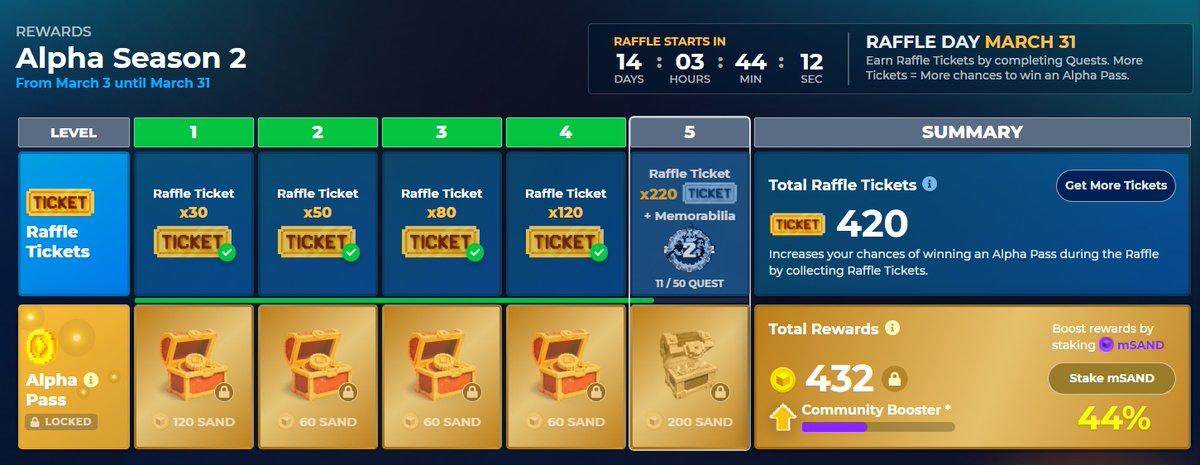 CryptoNatthawut's tweet photo. @TheSandboxGame I just participated in the daily #SandboxAlphaS2Contest for a chance to earn up to 1,000 $SAND! Starting March 14 -  Show your Raffle Tickets. Check out my screenshot below! 👇 #SandboxAlphaS2 https://t.co/uH3Ap6Izxu