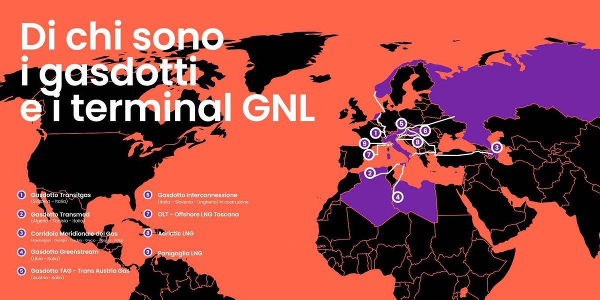 🔴DI CHI SONO I GASDOTTI? Dal TAP al Transmed, dal Trans Austria a Greenstream: #Eni e #Snam sono presenti sia come azionisti delle diverse infrastrutture per l’importazione del gas sia come operatori di diversi gasdotti. Il punto della nostra <a href="/elegere/">Elena Gerebizza</a> 
recommon.org/di-chi-sono-i-…