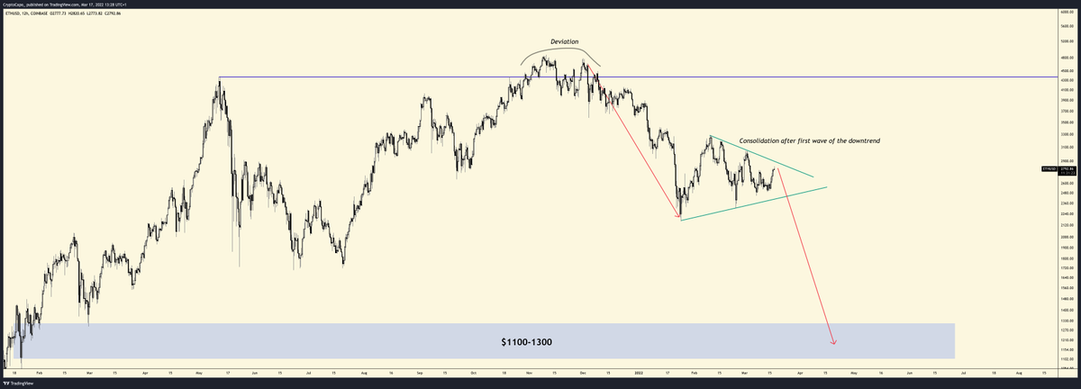 CryptoCapo_'s tweet photo. $ETH

Main target: $1100-1300 https://t.co/EMjyeaGFG3