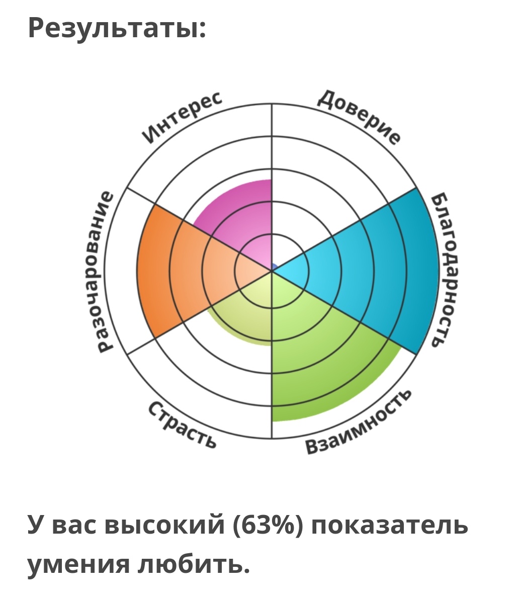 Тест на умение нравится. Тест на умение нравится