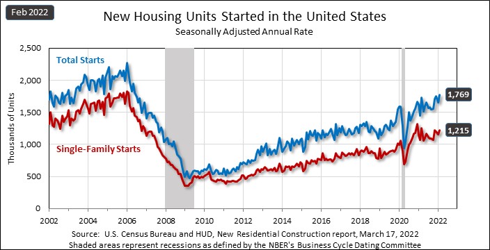 U.S. Census Bureau tweet media