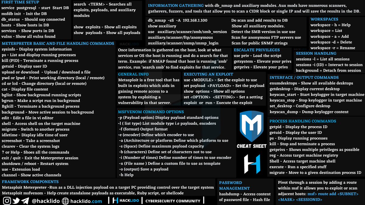 Shubham_pen's tweet photo. Best of Metasploit Cheat Sheet

#infosec #cybersecurity #pentesting #oscp  #informationsecurity #hacking #cissp #redteam #technology #DataSecurity #CyberSec #Hackers #tools #bugbountytips #Linux #websecurity #Network #NetworkSecurity https://t.co/yasBo4xEAC