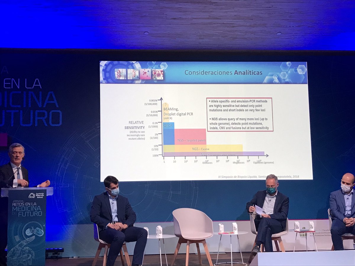 marinaprzg's tweet photo. Mesa de Integración Multiómica @fundmercksalud 
La secuenciación masiva permite realizar la determinación molecular de manera mucho mas rápida y efectiva #MedicinadelFuturo https://t.co/pJzOWmZSvR