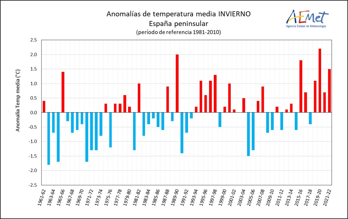 aguadelebro's tweet photo. 📌 La mayor parte de las cuencas representativas y el conjunto de la península cerraron febrero en situación de sequía meteorológica.
💻📲 Consúltalo aquí: https://t.co/og6OAqPRwD https://t.co/MMSuTadPSP