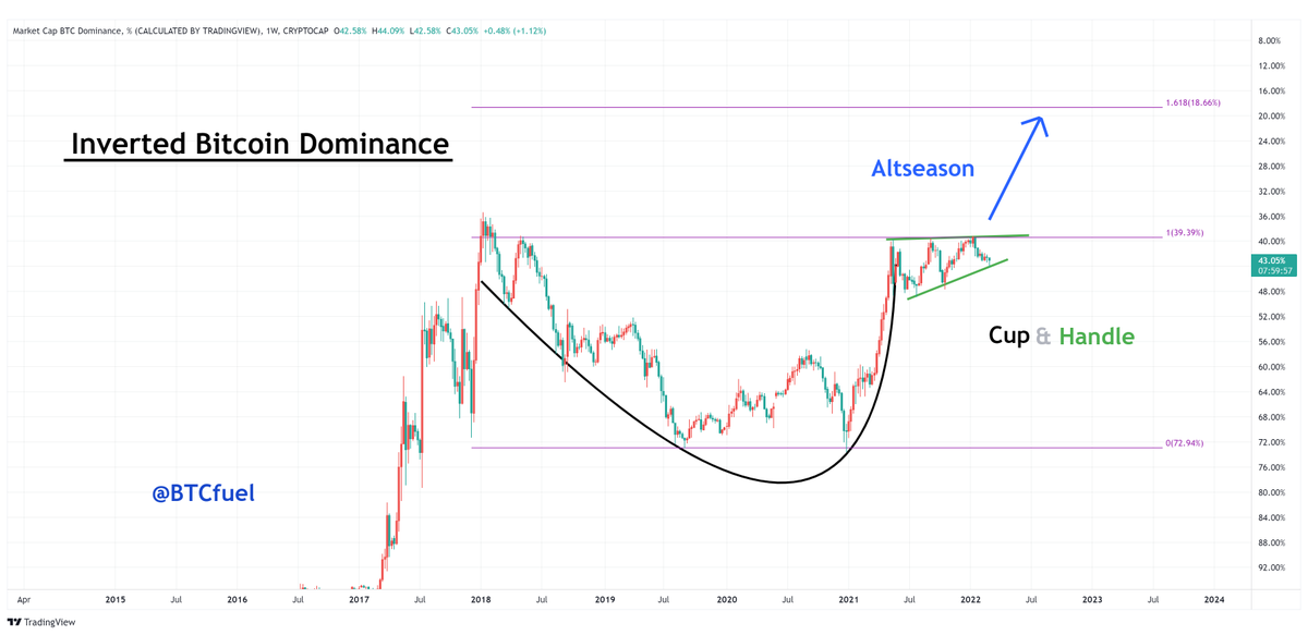 1 btc to pkr in 2022 1 btc to pkr in 2022
