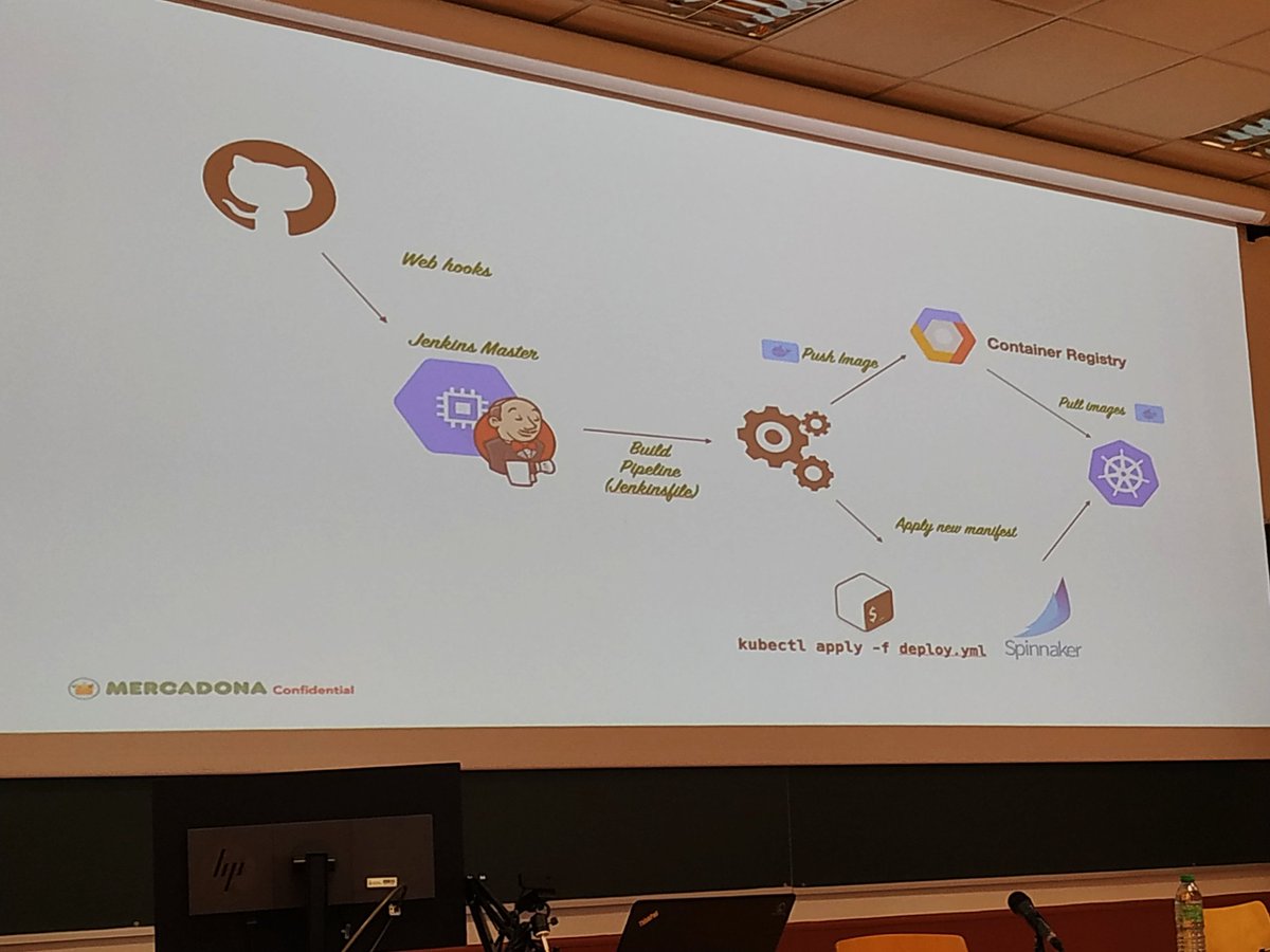 micael_gallego's tweet photo. Un poco de pr0n técnico en las #ETSII_JobDays de la mano de @MercadonaTech https://t.co/9KzJgWOxAs
