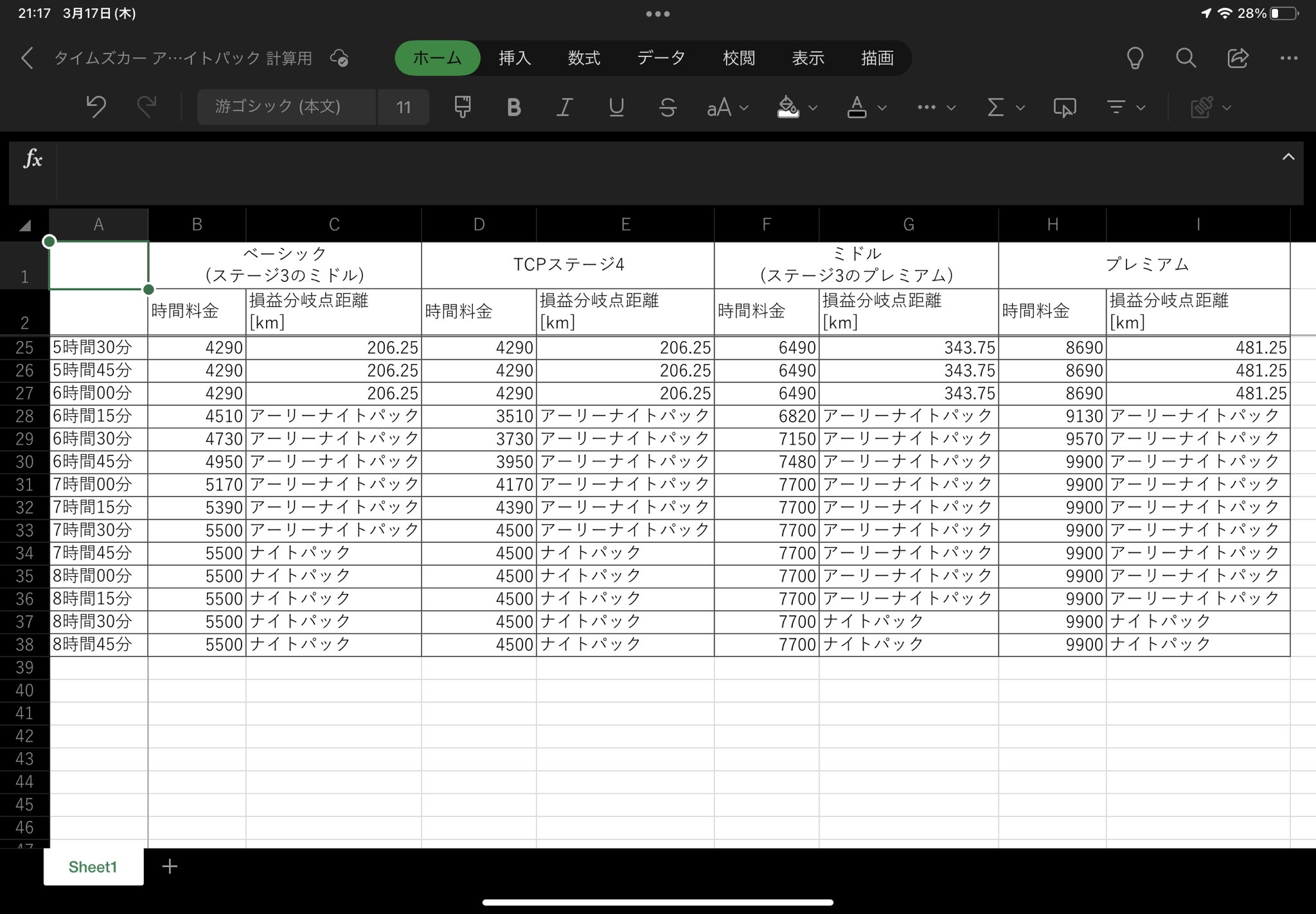 アイビーおじさん Twitterissa アーリーナイトパックでは距離料金がかかるため アーリーナイトパックの方が料金が安くなる距離の最大値を 損益分岐点距離 Km として示しました 損益分岐点距離 のところに利用プラン名が書いてあるところは 走行距離によら