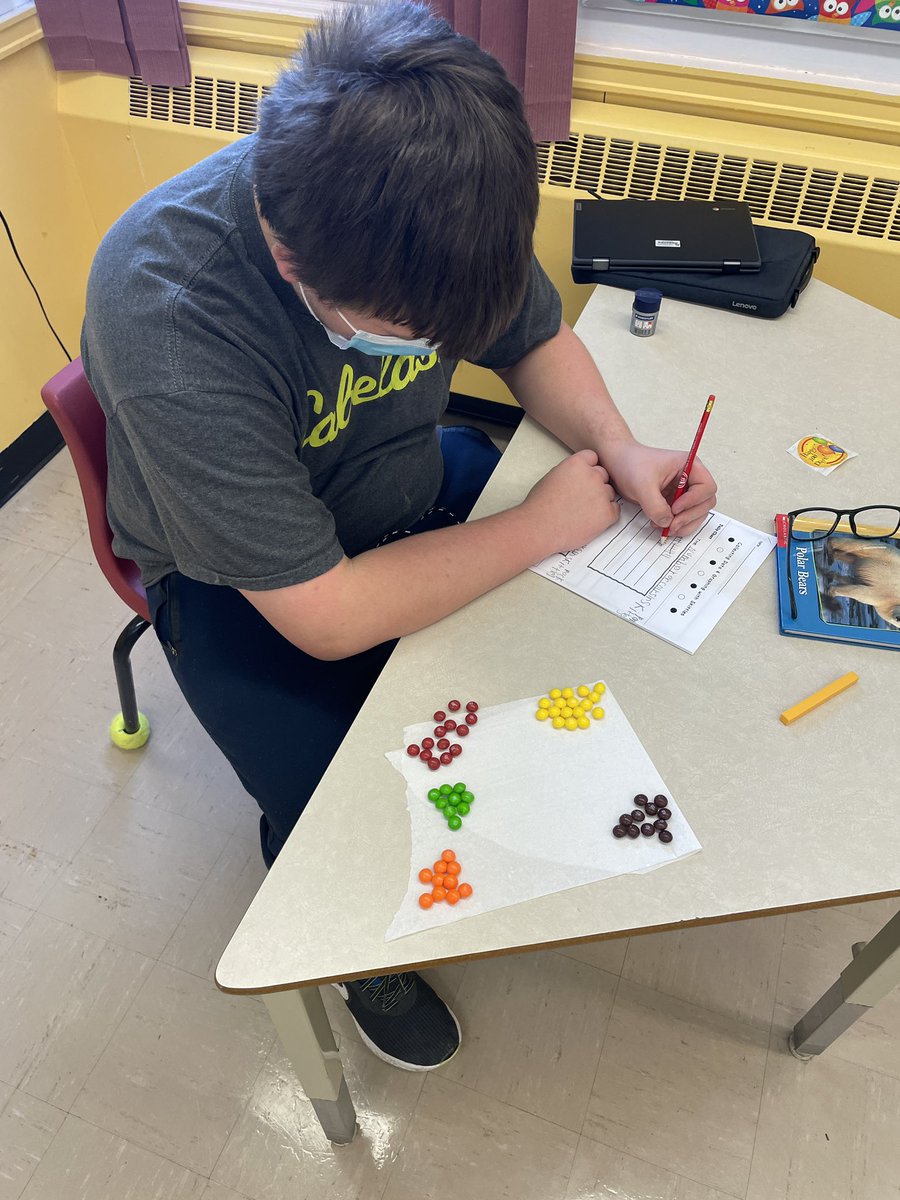 mrshicks9's tweet photo. What better day to work with colors of the rainbow than on St. Patrick’s day? Lots of fun covering data analysis today 🌈  @dunneacademy https://t.co/cbJIHP4foT