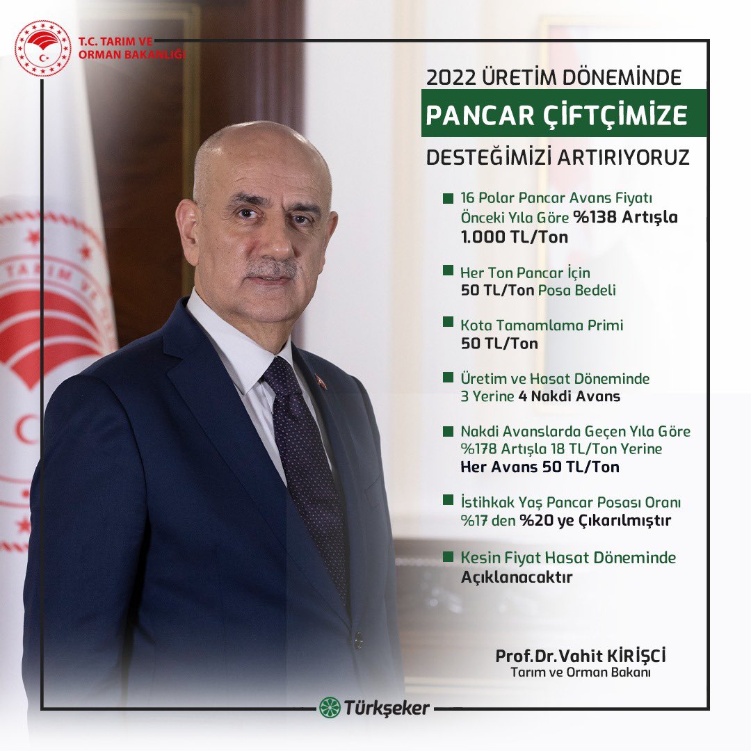 VahitKirisci's tweet photo. Pancar üreticimize 2022 üretim döneminde desteklerimizi artırıyoruz. Hayırlı ve bereketli olsun. https://t.co/7bHRruM044