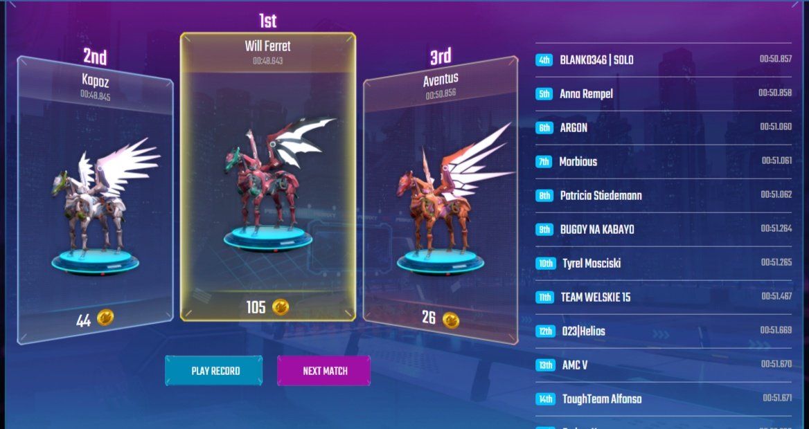 jmrbeato's tweet photo. A few wins with my horse this day. Thankyou @NFTbagged for this opportunity and to be part of your community  Want to be scholar? Follow @NFTbagged @Chirushiko. Don't miss their awesome giveaways. https://t.co/wPTyZpGdUM