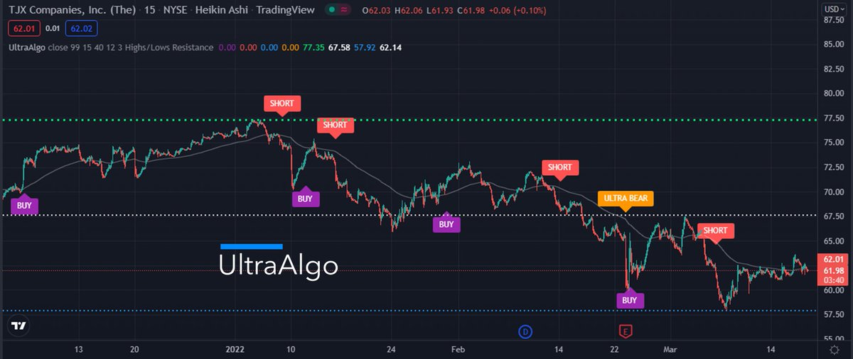 TradingView Chart on Stock $HALO [NASDAQ]
