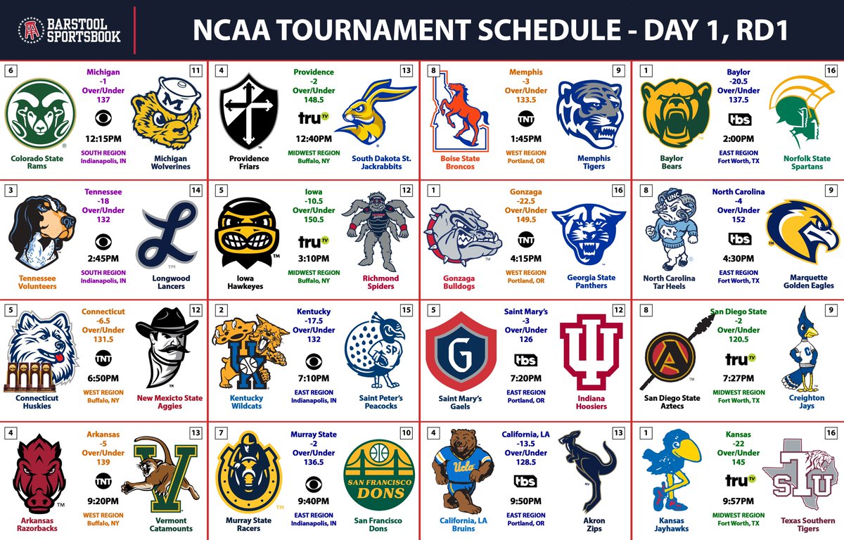 Barstool Sports on Twitter "March is here. Your complete guide to game