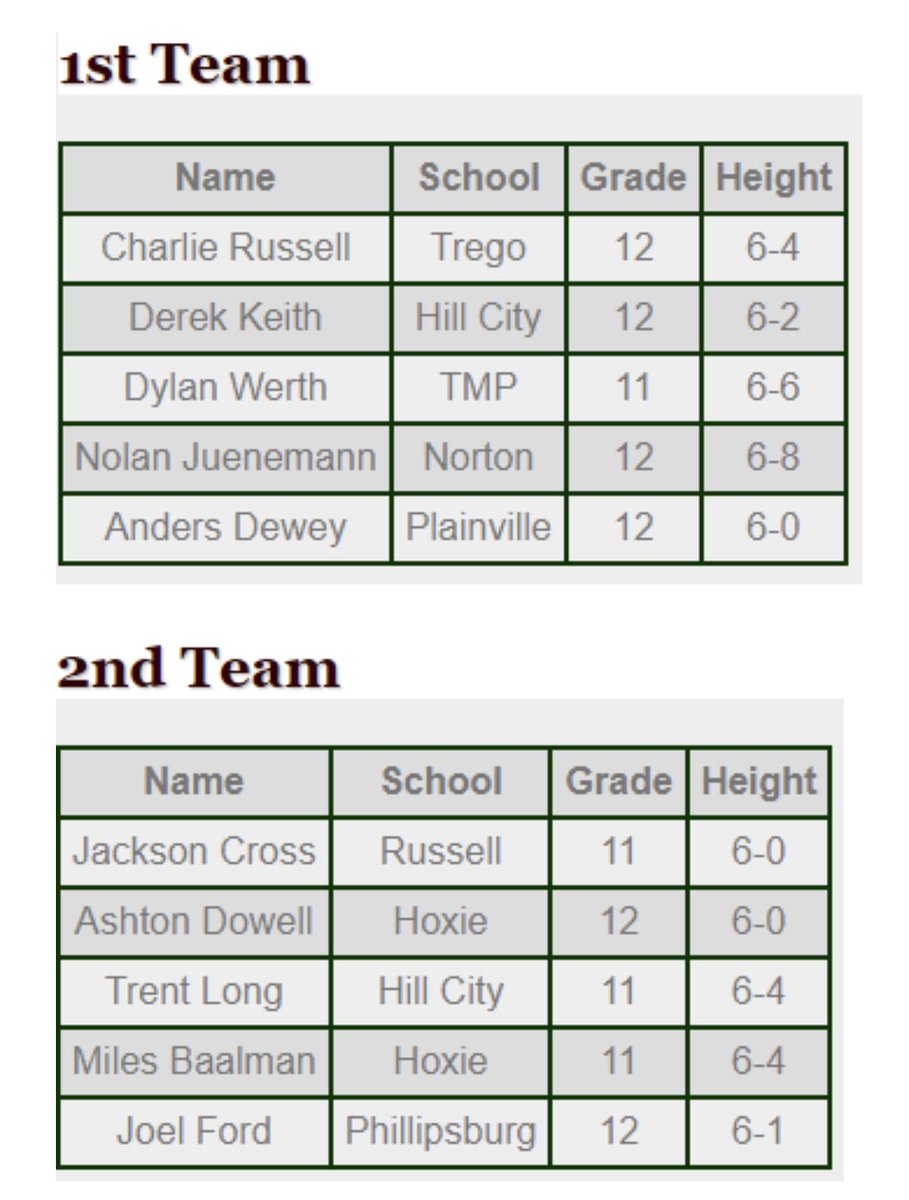Sports in Kansas tweet media
