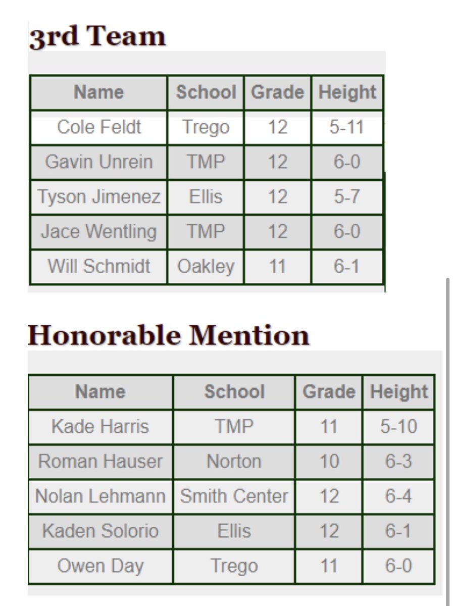 Sports in Kansas tweet media