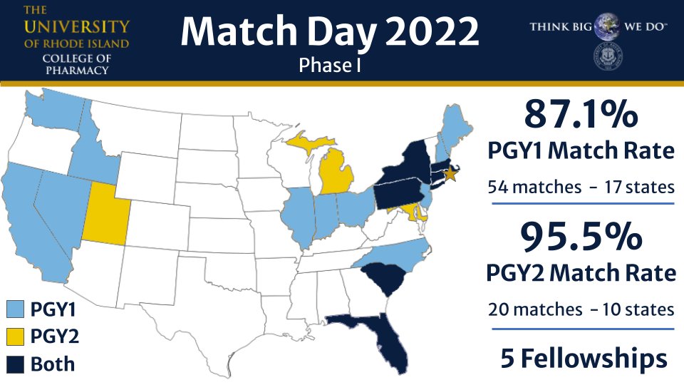 An amazing Pharmacy Match Day for the Class of 2022 at URI College of Pharmacy! So many Postgraduate Year 1 (PGY1) Residency matches yesterday! #RxMatchDay #URxI 
<a href="/URI_Pharmacy/">URI Pharmacy</a>