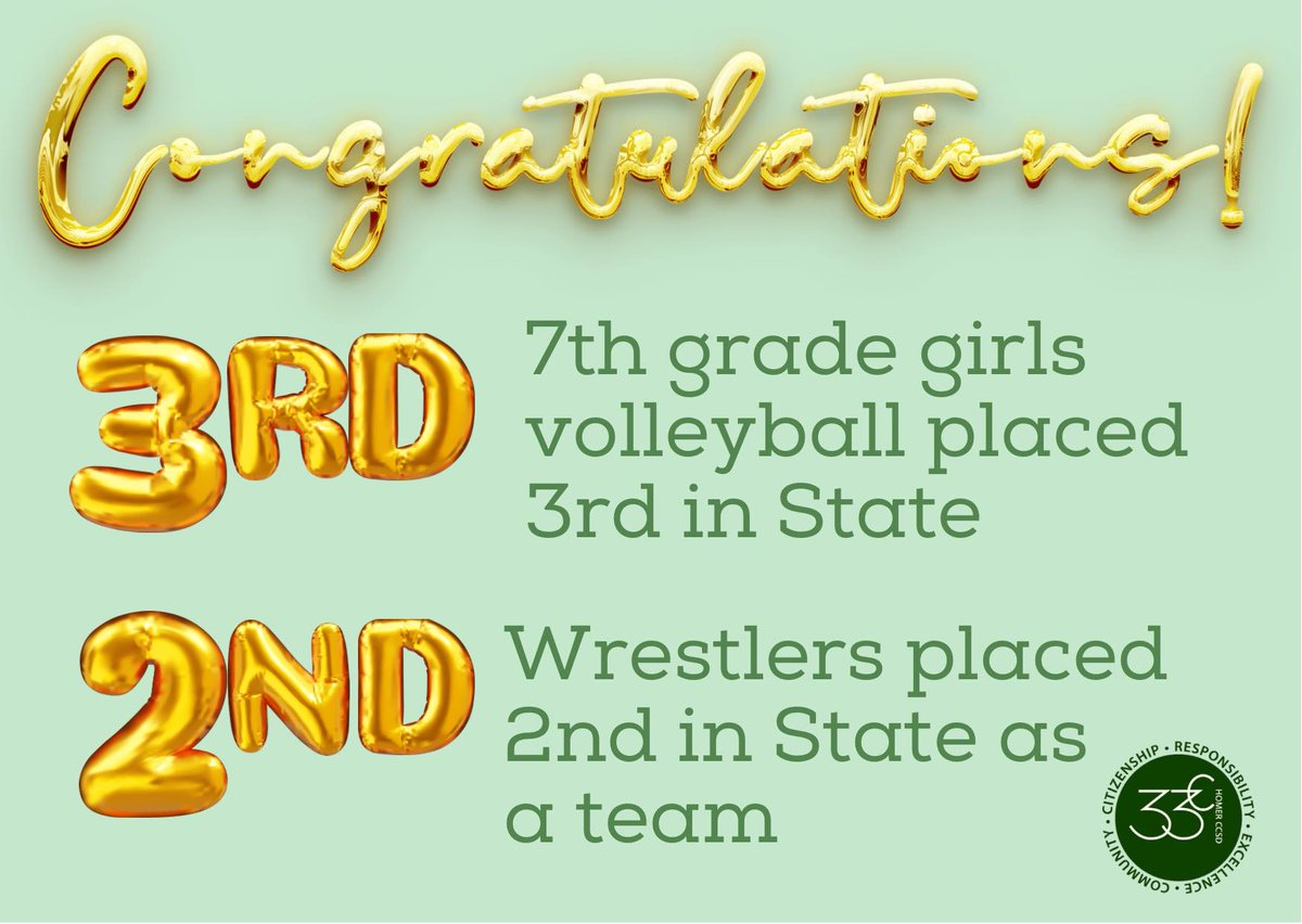 Homer33c's tweet photo. Congratulations to our 7th grade volleyball team and our wrestling team for their amazing performances at State! #NoPlaceLikeHomer #Every33CDayCounts https://t.co/wgHAW9Qps3