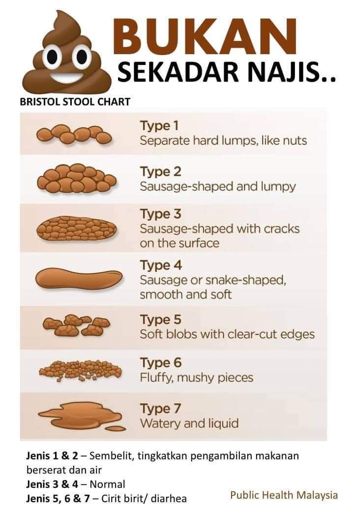 Public Health Malaysia on Twitter: 