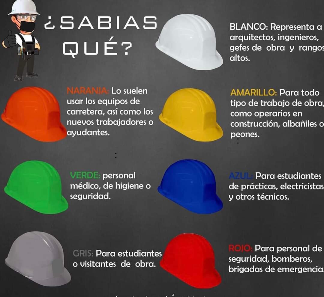 Refranseguridad's tweet photo. Los colores de cascos tienen un significado dentro de la seguridad industrial. ¡Conocemos! https://t.co/tZOTSM8CUH