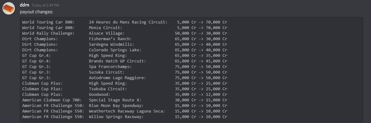 RoninRakurai's tweet photo. Ok, we NEED to talk about this latest #GT7 update😢

For those"grinding" for credits it just got a WHOLE lot worse

@Kaz_Yamauchi I am REALLY disappointed by this. 

We will NOT buy credits! @IGN @GameSpot I expect a write up about this!

These are the changes to credits in game! https://t.co/gKAQCnKH8x