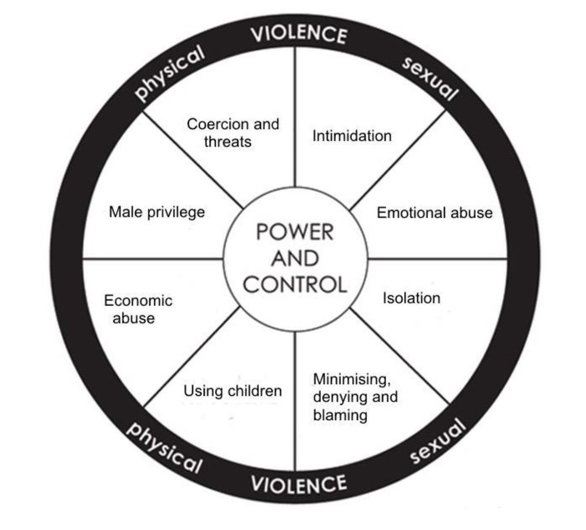 And control перевод. Advanced control. And control перевод. Display control assembly. Power and control wheel.