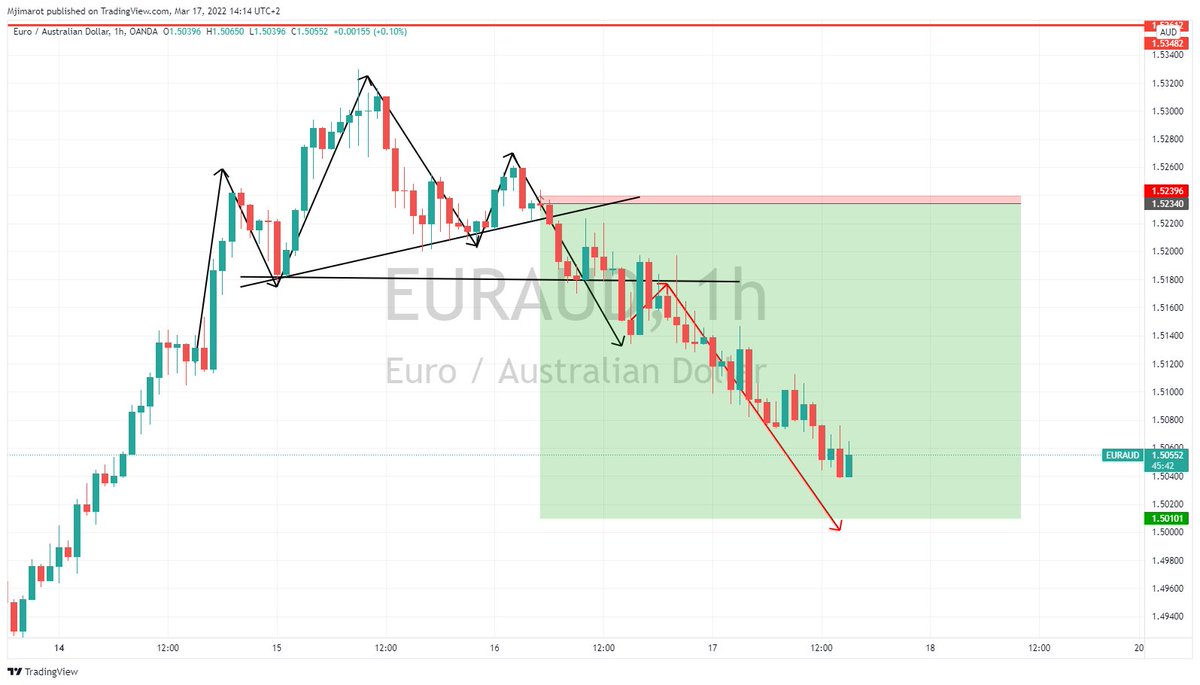 Global Forex Signals tweet media