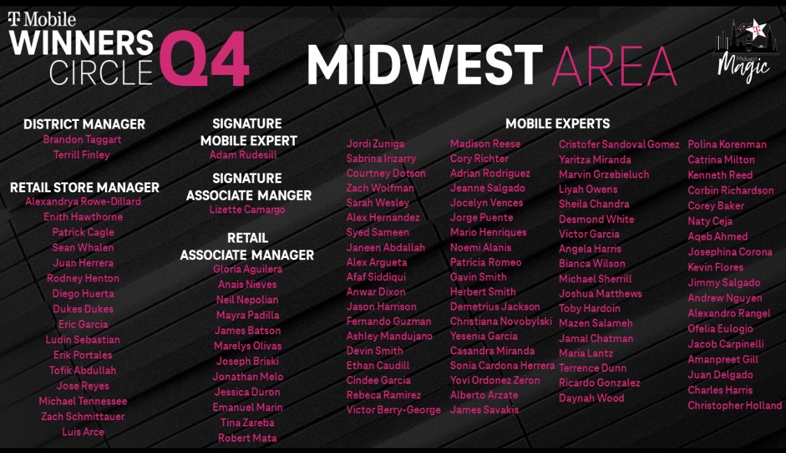 Congratulations to our Midwest Area rockstars that shined in Q4 to deliver for our customers earning Winners Circle honors. Thank you!