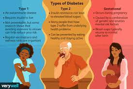 Diabetes is a disease that occurs when your blood glucose, also called blood sugar, is too high. Blood glucose is your main source of energy and comes from the food you eat#DIABETE SUMMIT 2022