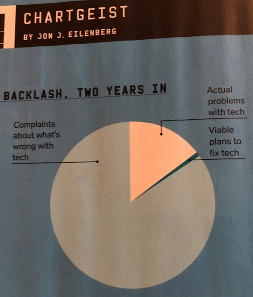 Kreshomir's tweet photo. My all-time go-to favorite chart #Wired #ChartGeist https://t.co/5yumWWbanF