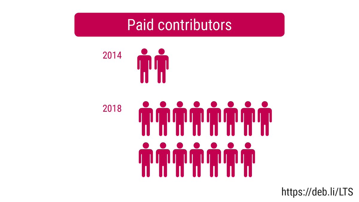 Raphaël Hertzog tweet media