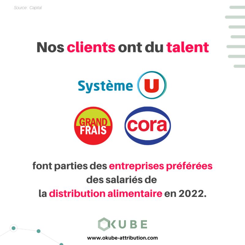 #NosClientsOntDuTalent | Le classement 2022 des entreprises préférées des salariés dans le secteur de la distribution alimentaire vient de tomber.

Nous sommes fiers d'y retrouver nos clients : Système U, Grand Frais et Cora parmi le top 14 ! 💪

Source : Capital