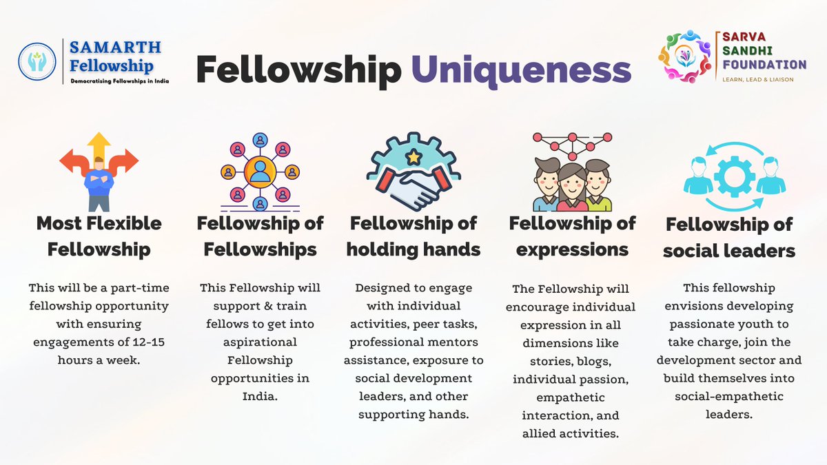 SarvaSandhi's tweet photo. #SAMARTH Fellowship believes in innovating ideas to bring the most value in terms of awareness, knowledge, competencies, career requisites for its fellows. 
Write us on: samarth@sarvasandhi.org
#ApplyNow #DemocratizingFellowships #unique #innovation #flexible #SSF #Sandhi #India https://t.co/O4MEw1Qwx6