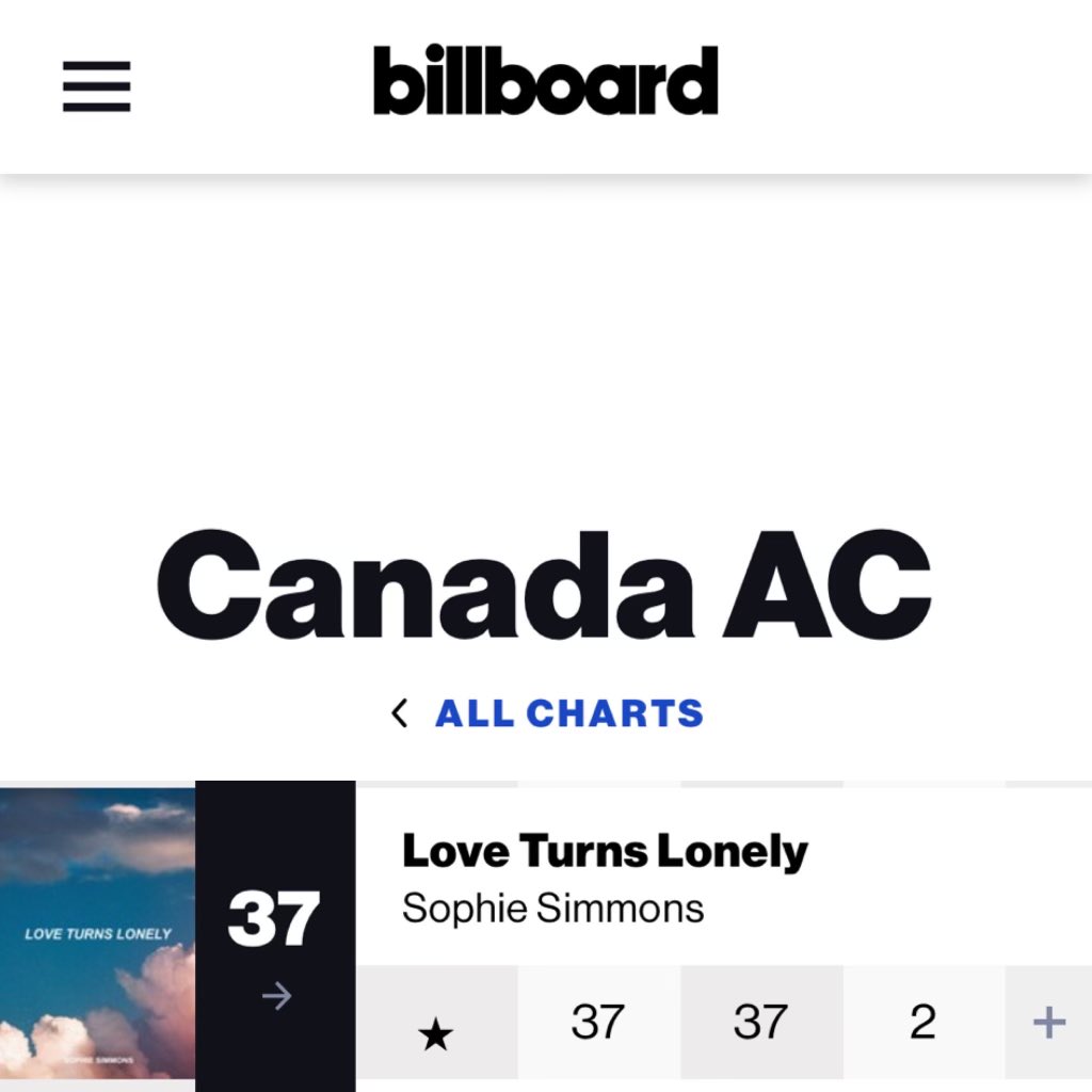 genesimmons's tweet photo. Sophie on the charts!!! Wow. https://t.co/vzklqof8ZJ