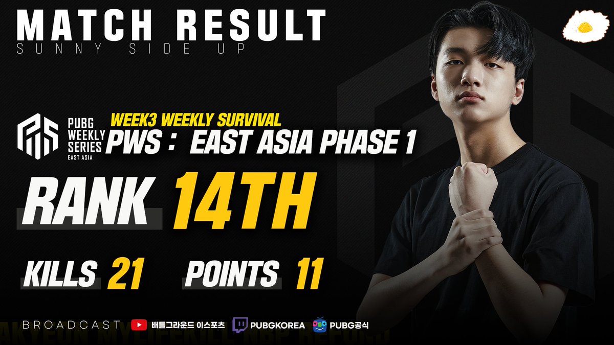 SSU_ESPORTS_'s tweet photo. [ PWS : EAST ASIA PHASE 1 WEEK 3 WEEKLY SURVIVAL DAY 2  경기결과 ]

위클리 서바이벌 2일차 매치에서 21킬 11포인트를 차지하며 14위로 아쉬운 순위로 마무리하였습니다.

마지막주차, 좋은모습 보여드리기 위해 노력하겠습니다.

오늘도 응원해주셔서 감사합니다 :)

#SSU #SSUWIN https://t.co/yM24RBqsc2