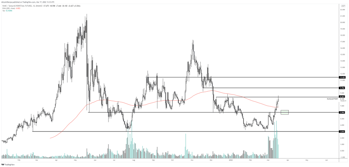 Altcoin Sherpa tweet media