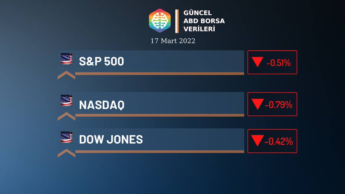 ABD Borsaları kötü açıldı.

#USDT 
#APECOIN 
#BTC
#SOLANA
#RACA
#ROCO